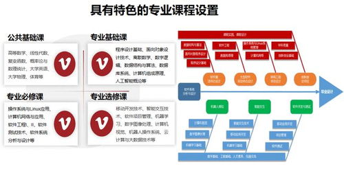 北京聯(lián)合大學三大特色專業(yè) 電子商務(wù)、酒店管理與軟件工程縱覽